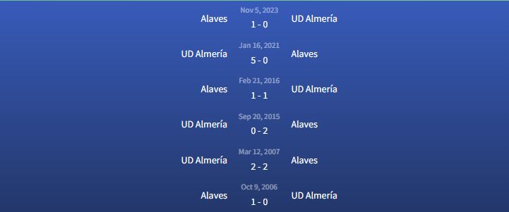 Đối đầu UD Almería vs Alaves