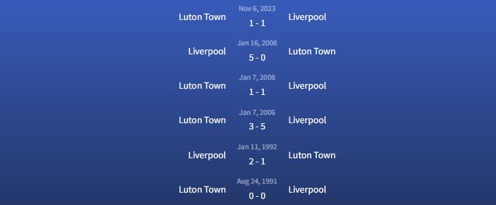 Đối đầu Liverpool vs Luton Town