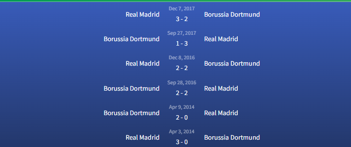 Đối đầu Borussia Dortmund vs Real Madrid