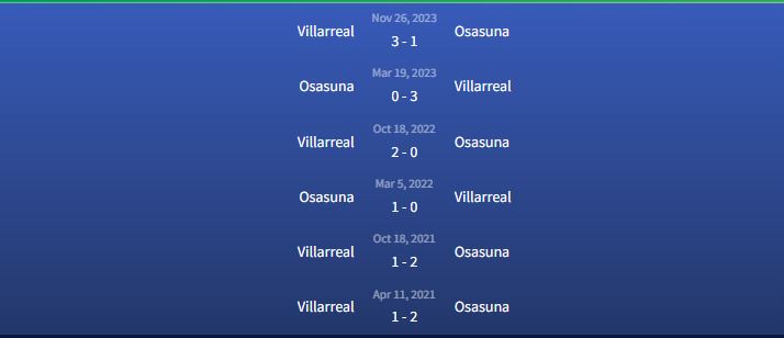 Đối đầu Osasuna vs Villarreal