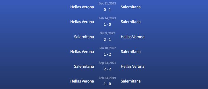 Đối đầu Salernitana vs Hellas Verona