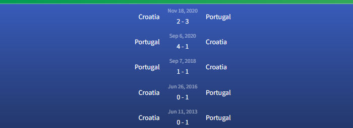 Đối đầu Bồ Đào Nha vs Croatia